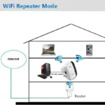 Range extender